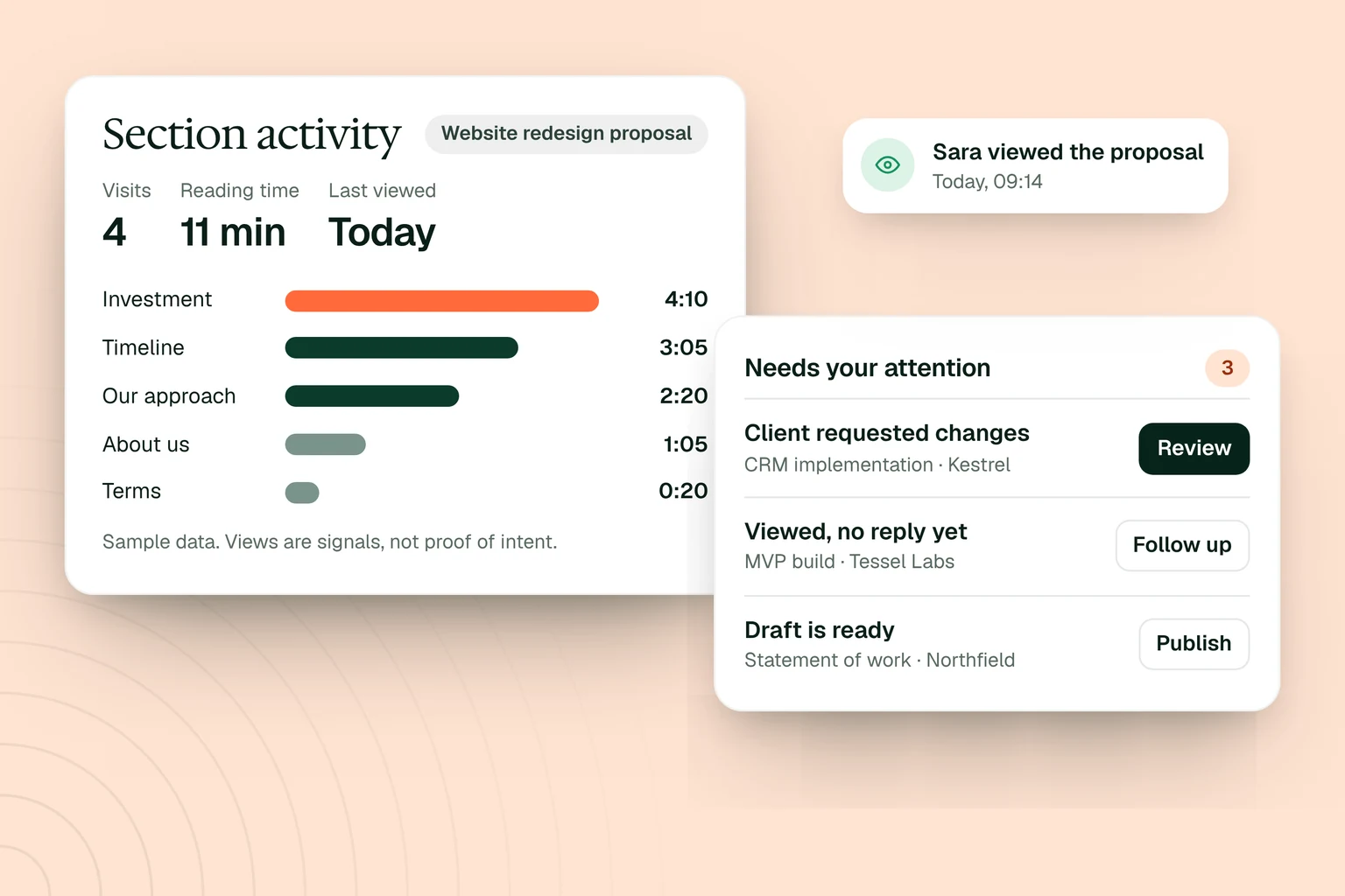 Illustrative proposal engagement view with sample visits, reading time and section activity