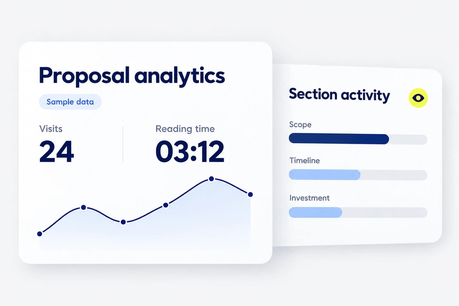 Illustrative proposal analytics with clearly labeled sample visits, reading time and section activity